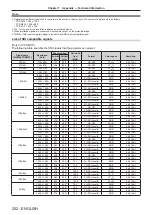 Preview for 202 page of Panasonic PT-RZ970 Operating Instructions Manual