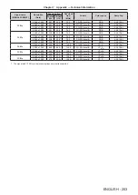 Preview for 203 page of Panasonic PT-RZ970 Operating Instructions Manual