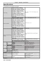 Preview for 204 page of Panasonic PT-RZ970 Operating Instructions Manual