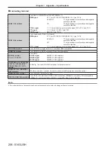 Preview for 206 page of Panasonic PT-RZ970 Operating Instructions Manual