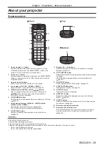 Preview for 29 page of Panasonic PT-RZ990 Operating Instructions Manual