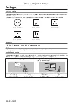 Preview for 36 page of Panasonic PT-RZ990 Operating Instructions Manual