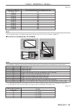 Preview for 39 page of Panasonic PT-RZ990 Operating Instructions Manual