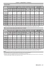 Preview for 41 page of Panasonic PT-RZ990 Operating Instructions Manual