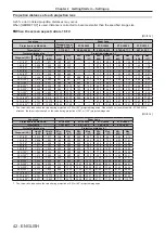 Preview for 42 page of Panasonic PT-RZ990 Operating Instructions Manual