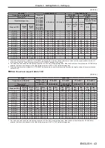 Preview for 43 page of Panasonic PT-RZ990 Operating Instructions Manual