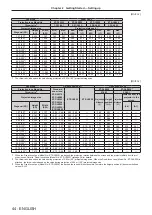 Preview for 44 page of Panasonic PT-RZ990 Operating Instructions Manual