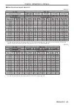 Preview for 45 page of Panasonic PT-RZ990 Operating Instructions Manual