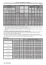 Preview for 46 page of Panasonic PT-RZ990 Operating Instructions Manual