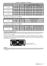 Preview for 47 page of Panasonic PT-RZ990 Operating Instructions Manual