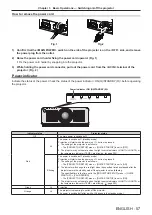 Preview for 57 page of Panasonic PT-RZ990 Operating Instructions Manual