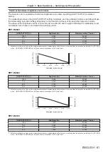 Preview for 61 page of Panasonic PT-RZ990 Operating Instructions Manual