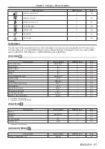 Preview for 81 page of Panasonic PT-RZ990 Operating Instructions Manual