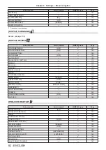 Preview for 82 page of Panasonic PT-RZ990 Operating Instructions Manual