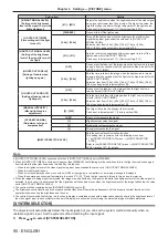 Preview for 90 page of Panasonic PT-RZ990 Operating Instructions Manual