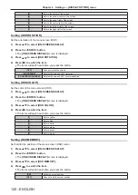 Preview for 120 page of Panasonic PT-RZ990 Operating Instructions Manual