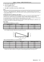 Предварительный просмотр 131 страницы Panasonic PT-RZ990 Operating Instructions Manual