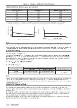 Предварительный просмотр 134 страницы Panasonic PT-RZ990 Operating Instructions Manual