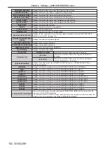 Preview for 152 page of Panasonic PT-RZ990 Operating Instructions Manual