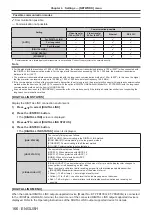 Preview for 166 page of Panasonic PT-RZ990 Operating Instructions Manual