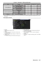 Preview for 181 page of Panasonic PT-RZ990 Operating Instructions Manual