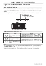 Preview for 203 page of Panasonic PT-RZ990 Operating Instructions Manual