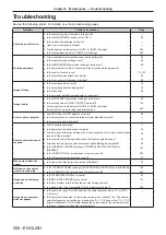 Preview for 206 page of Panasonic PT-RZ990 Operating Instructions Manual