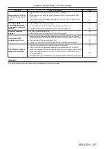 Preview for 207 page of Panasonic PT-RZ990 Operating Instructions Manual