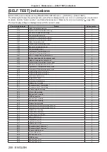 Preview for 208 page of Panasonic PT-RZ990 Operating Instructions Manual