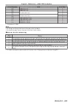 Preview for 209 page of Panasonic PT-RZ990 Operating Instructions Manual