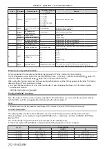 Preview for 212 page of Panasonic PT-RZ990 Operating Instructions Manual