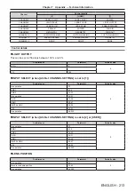 Preview for 213 page of Panasonic PT-RZ990 Operating Instructions Manual