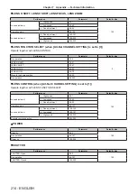 Preview for 214 page of Panasonic PT-RZ990 Operating Instructions Manual