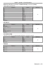 Preview for 215 page of Panasonic PT-RZ990 Operating Instructions Manual