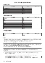 Preview for 216 page of Panasonic PT-RZ990 Operating Instructions Manual