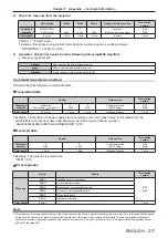 Preview for 217 page of Panasonic PT-RZ990 Operating Instructions Manual