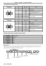 Preview for 220 page of Panasonic PT-RZ990 Operating Instructions Manual