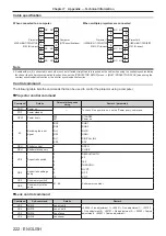 Preview for 222 page of Panasonic PT-RZ990 Operating Instructions Manual