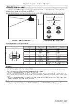 Preview for 223 page of Panasonic PT-RZ990 Operating Instructions Manual