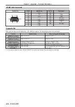 Preview for 224 page of Panasonic PT-RZ990 Operating Instructions Manual