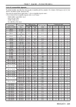 Preview for 225 page of Panasonic PT-RZ990 Operating Instructions Manual