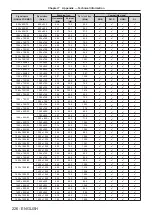 Preview for 226 page of Panasonic PT-RZ990 Operating Instructions Manual