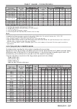 Preview for 227 page of Panasonic PT-RZ990 Operating Instructions Manual