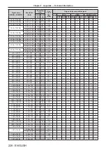 Preview for 228 page of Panasonic PT-RZ990 Operating Instructions Manual