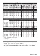 Preview for 229 page of Panasonic PT-RZ990 Operating Instructions Manual