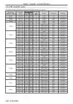 Preview for 230 page of Panasonic PT-RZ990 Operating Instructions Manual