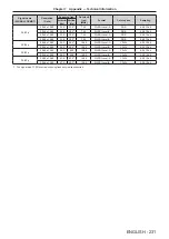 Preview for 231 page of Panasonic PT-RZ990 Operating Instructions Manual