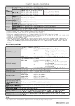 Preview for 233 page of Panasonic PT-RZ990 Operating Instructions Manual