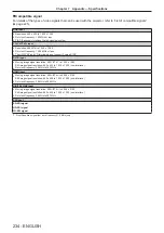 Preview for 234 page of Panasonic PT-RZ990 Operating Instructions Manual