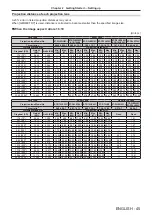 Предварительный просмотр 45 страницы Panasonic PT-SRQ35KC Operating Instructions Manual